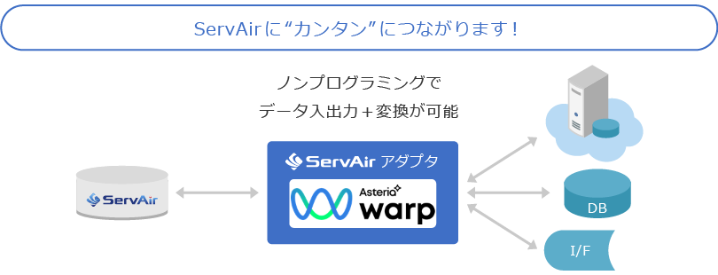 ASTERIA Warp×ServAirアダプタ|ServAirに”カンタン”に繋がります