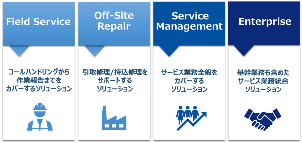 「ServAir Cloud」製品ラインナップ